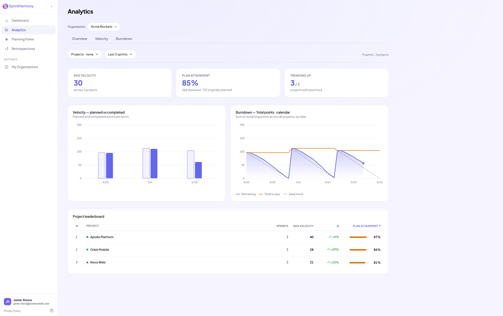 Sprint Analytics